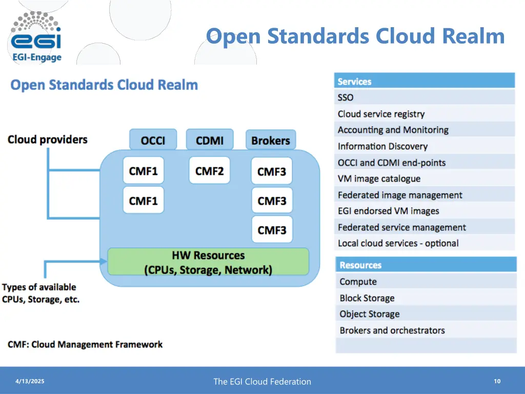 open standards cloud realm