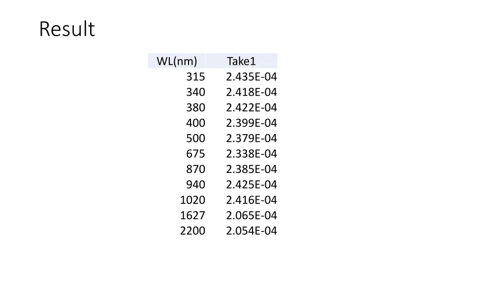 result 1