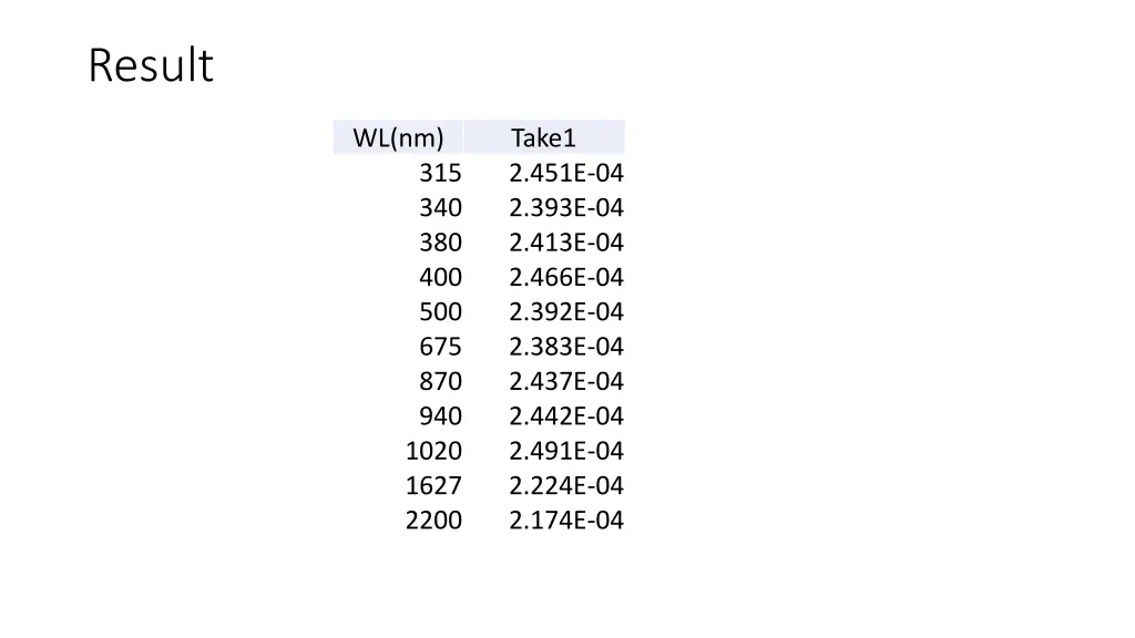 result 2