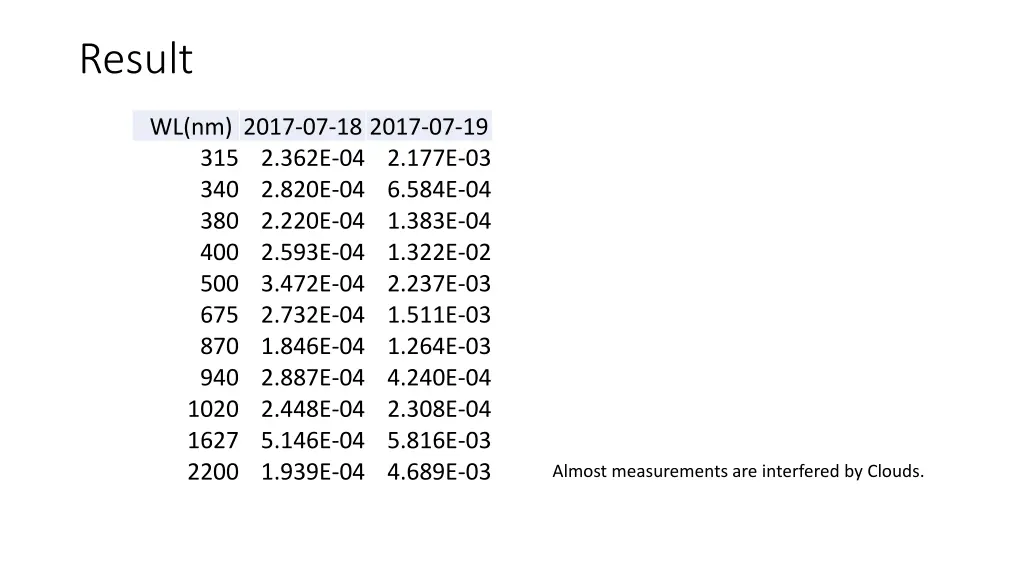 result 3