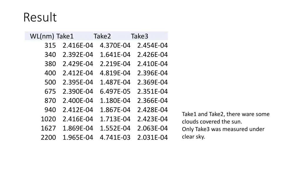 result 5