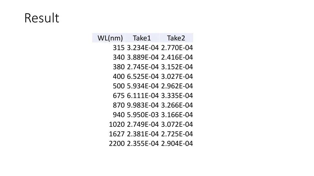 result 6