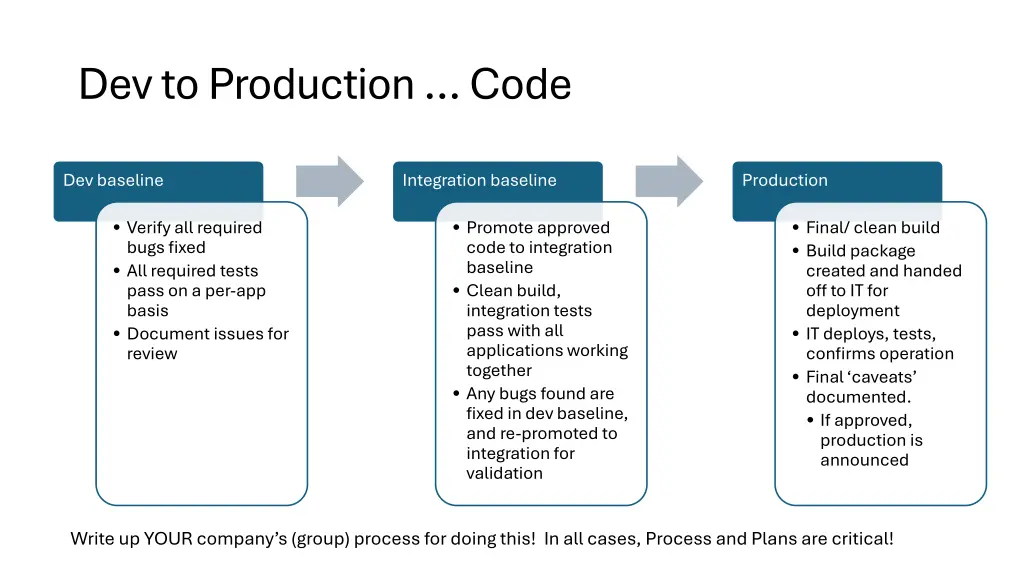 dev to production code