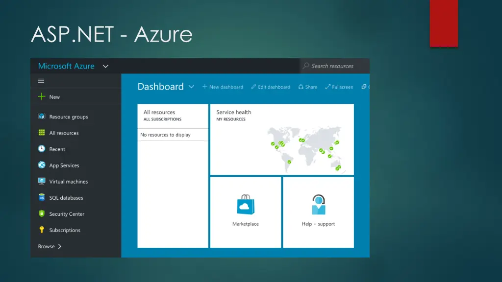 asp net azure 2