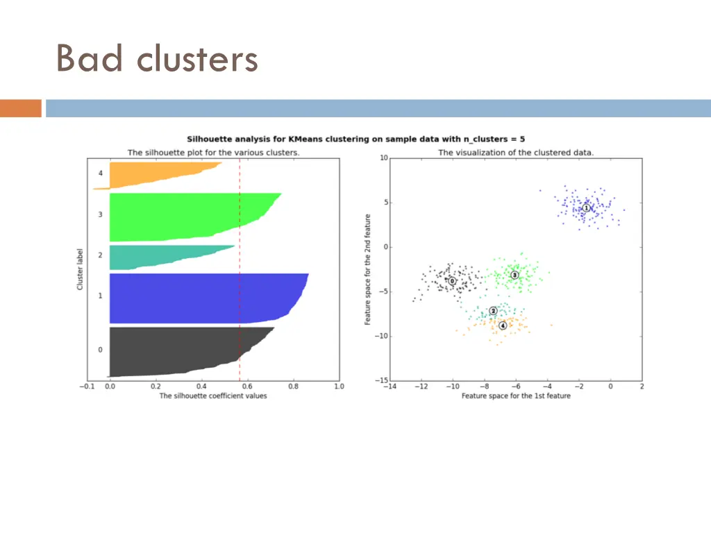 bad clusters 1