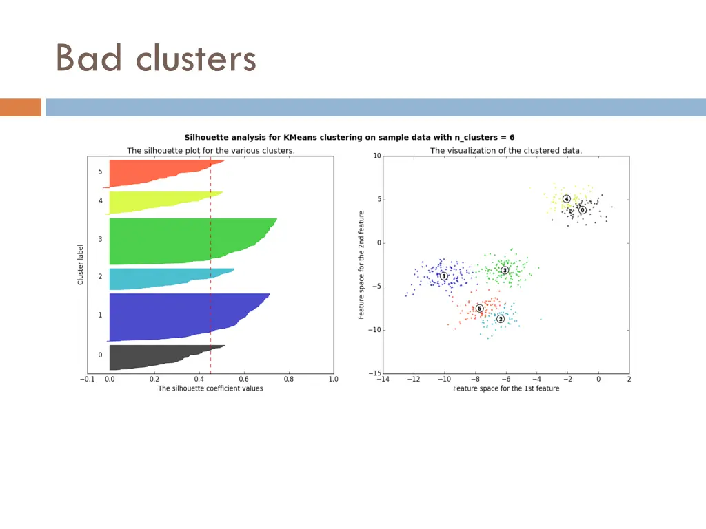 bad clusters 2