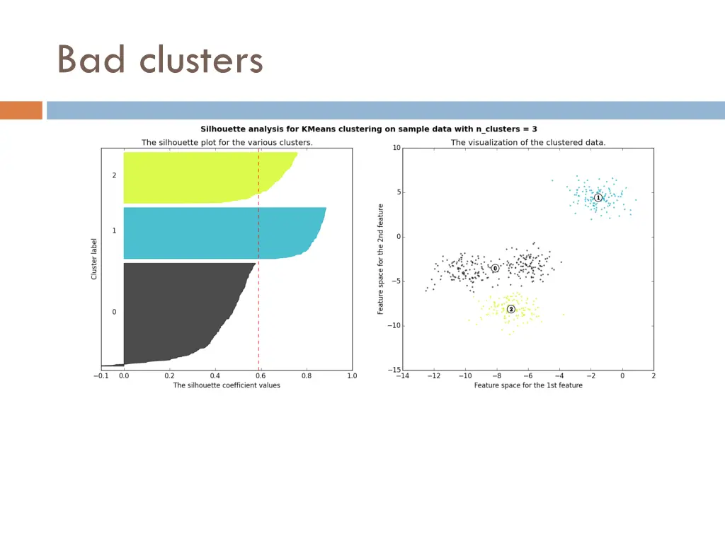 bad clusters