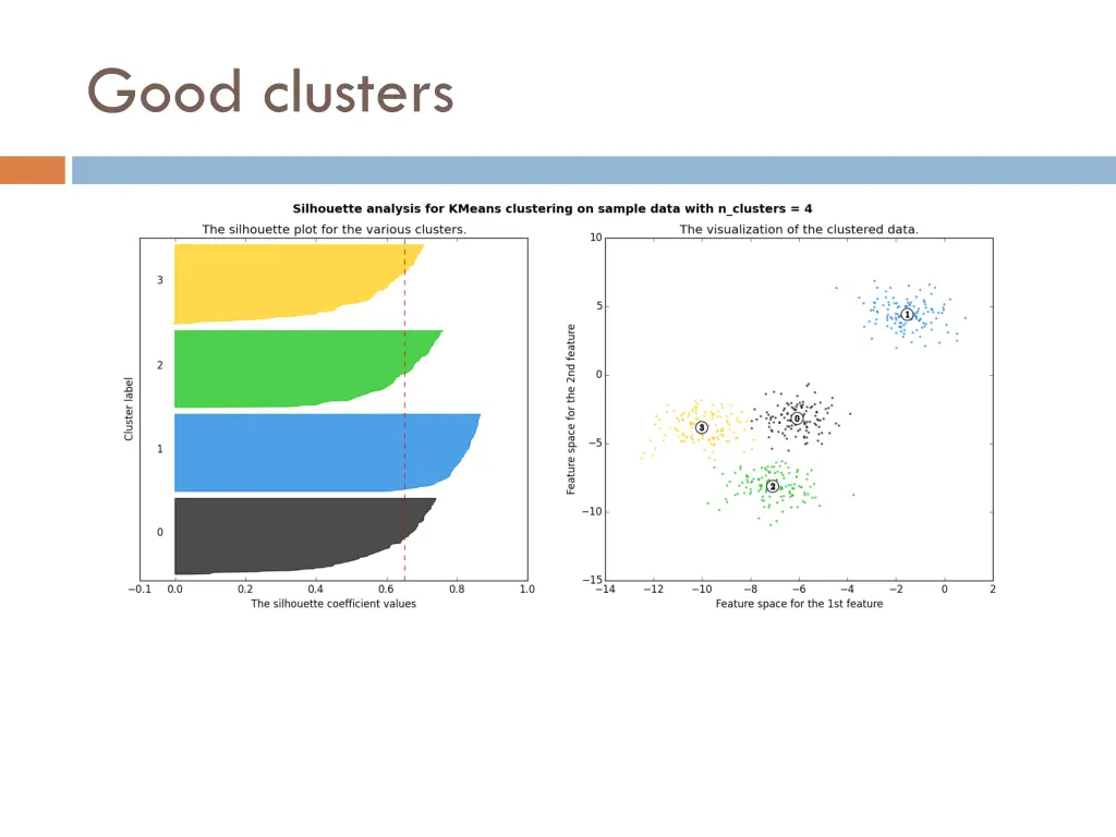 good clusters 1