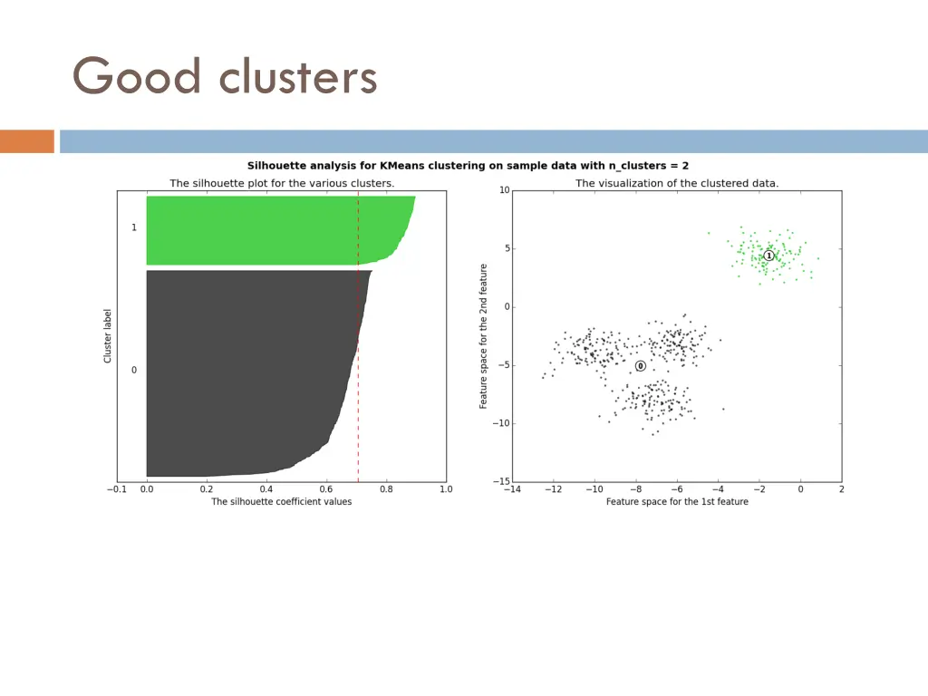 good clusters