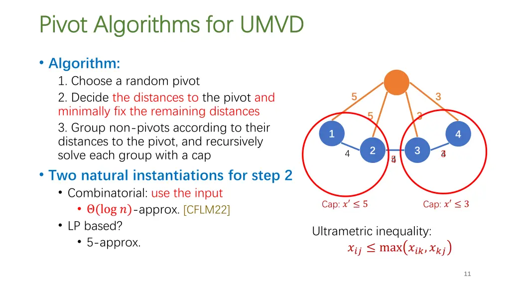 pivot algorithms for umvd pivot algorithms