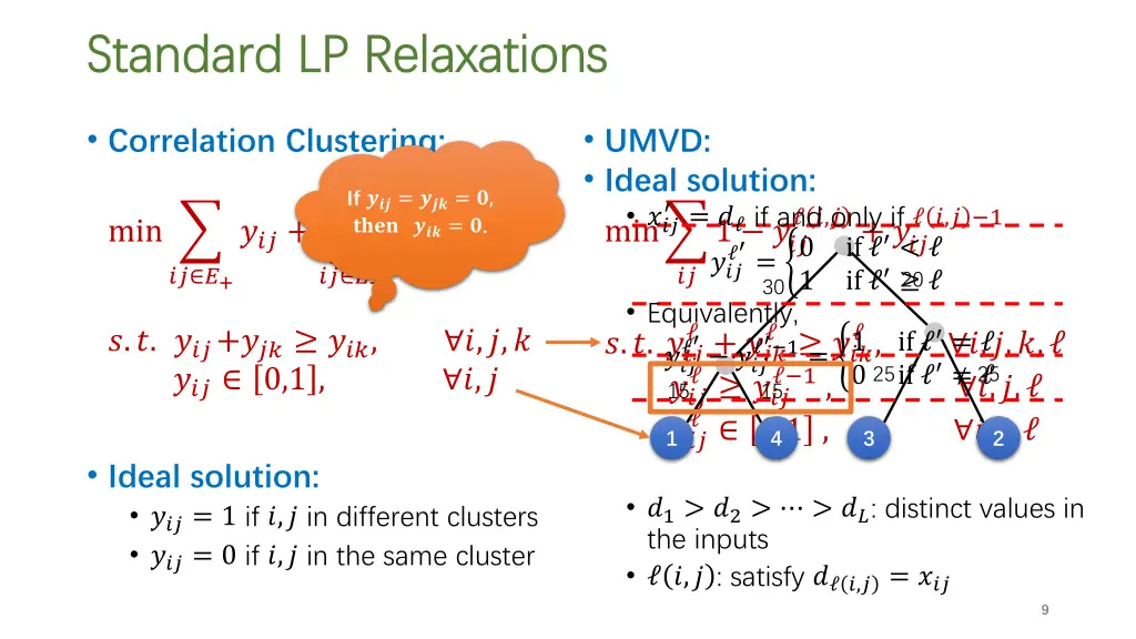 standard standard lp relaxations lp relaxations