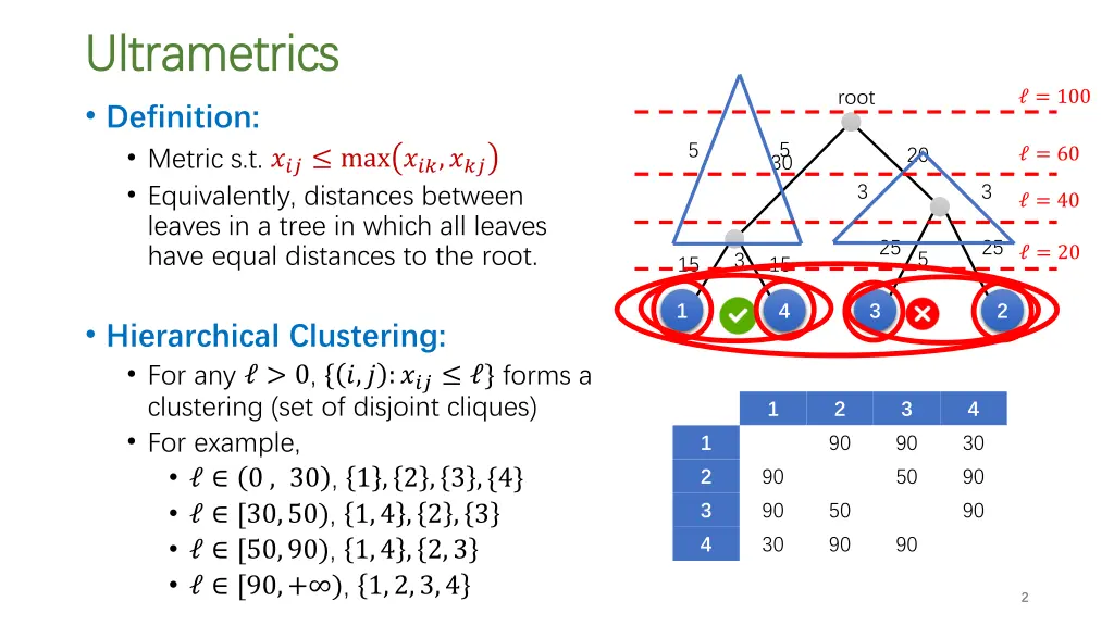 ultrametrics ultrametrics