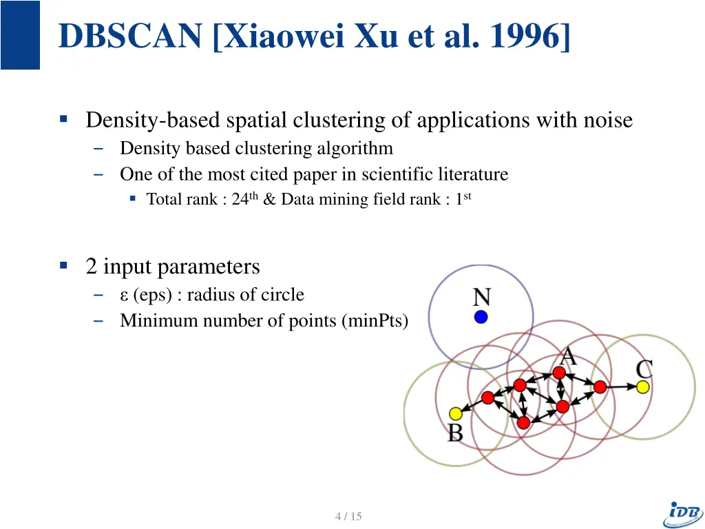 dbscan xiaowei xu et al 1996