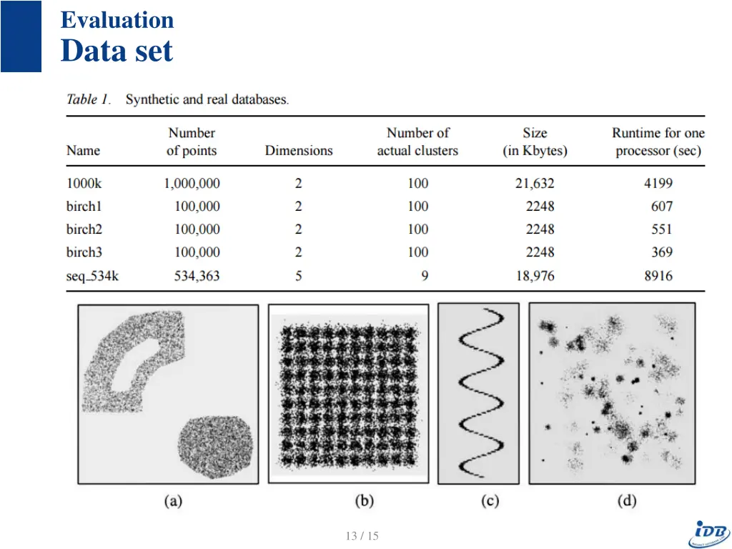 evaluation data set