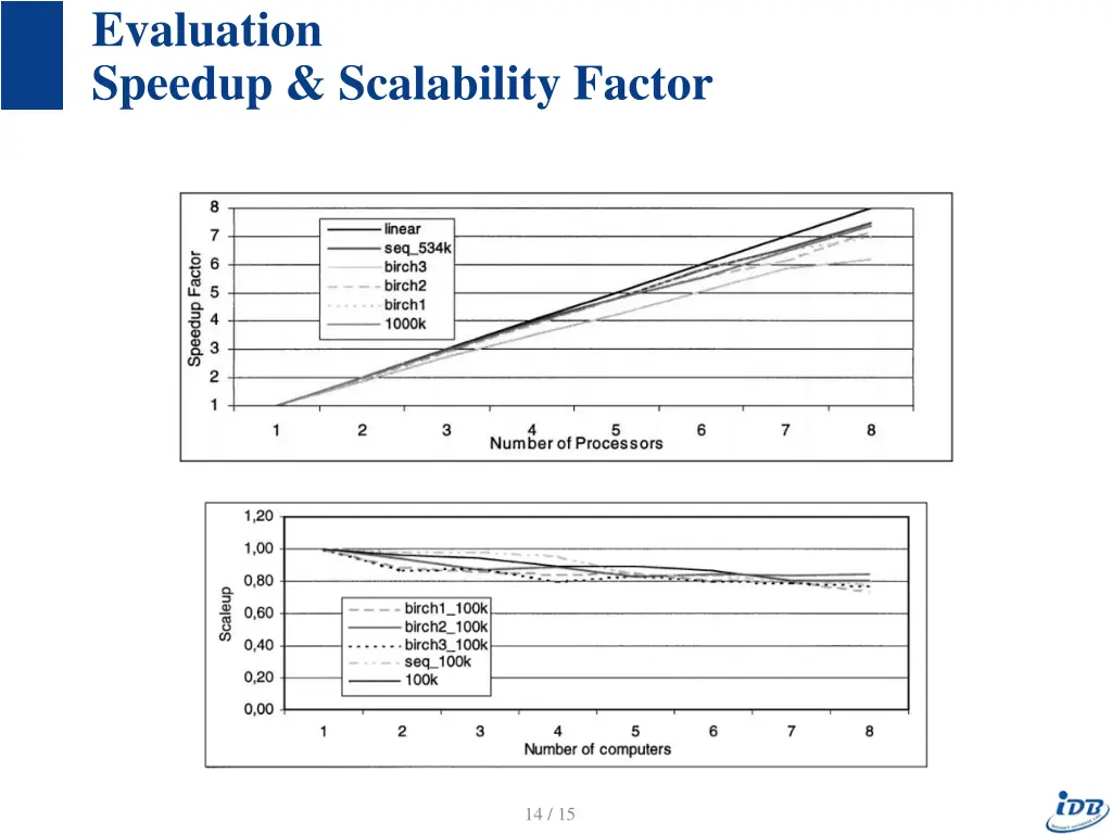 evaluation speedup scalability factor