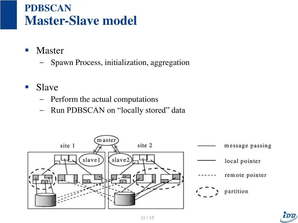 pdbscan master slave model