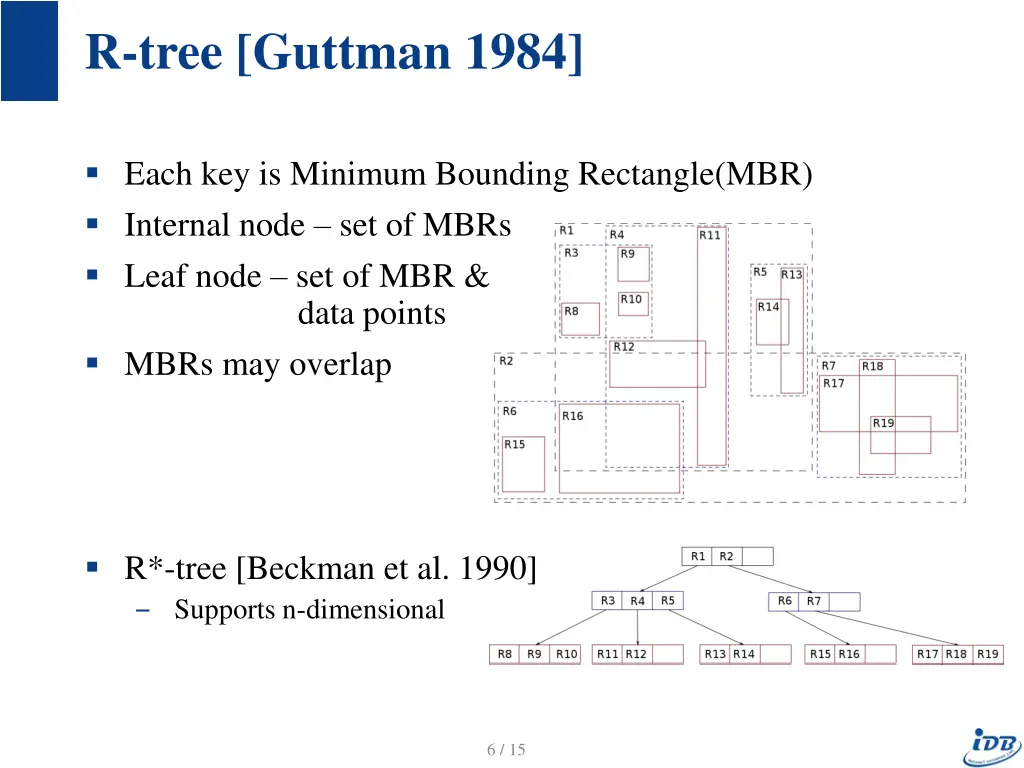 r tree guttman 1984