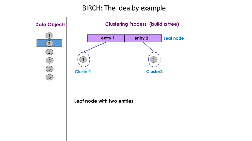 birch the idea by example birch the idea 1