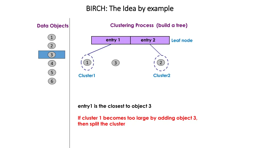 birch the idea by example birch the idea 2
