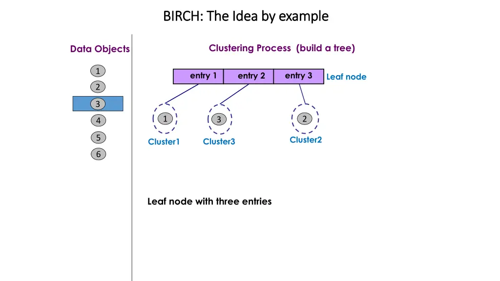 birch the idea by example birch the idea 3
