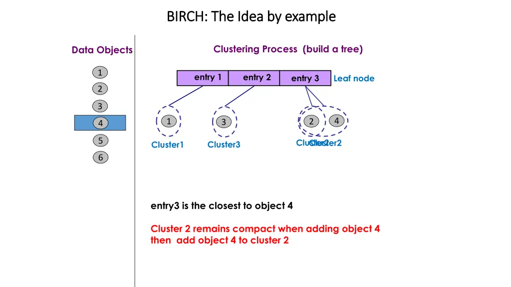 birch the idea by example birch the idea 4