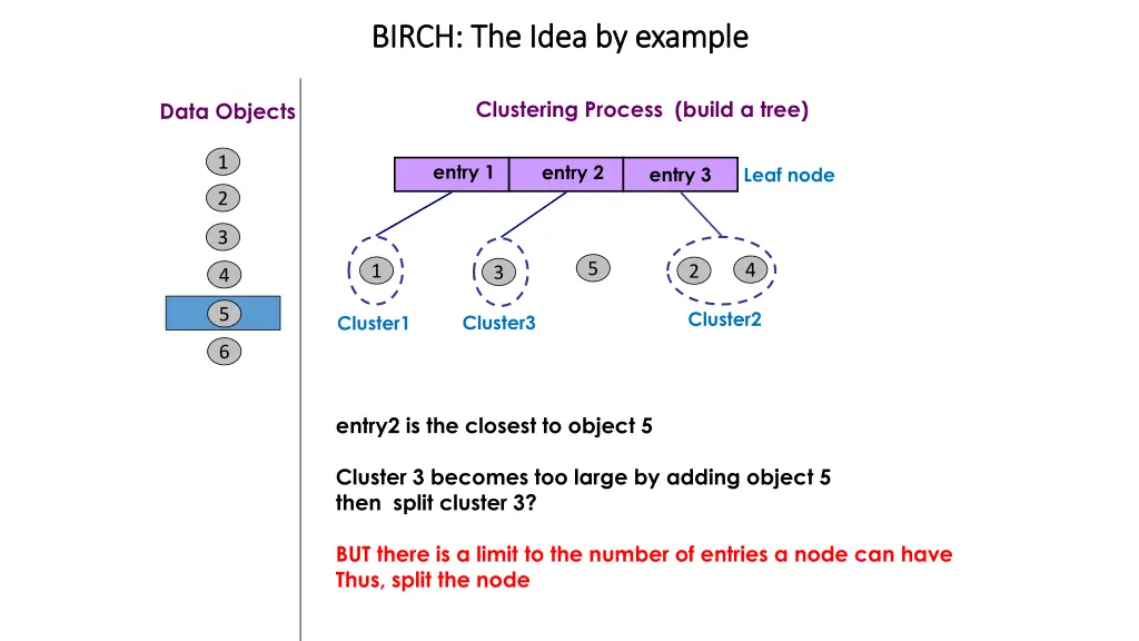 birch the idea by example birch the idea 5