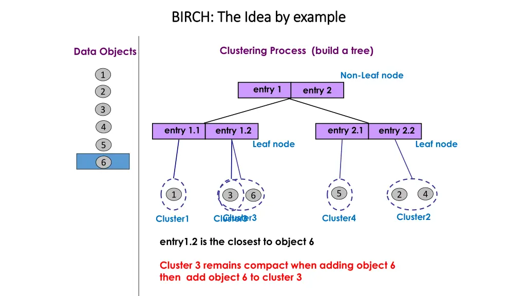 birch the idea by example birch the idea 7