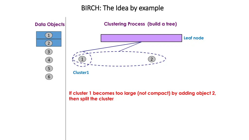 birch the idea by example birch the idea