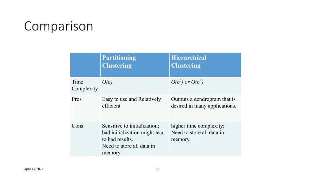 comparison