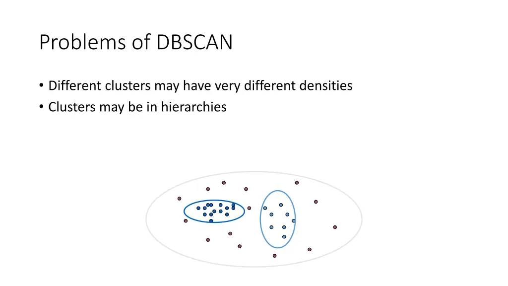 problems of dbscan