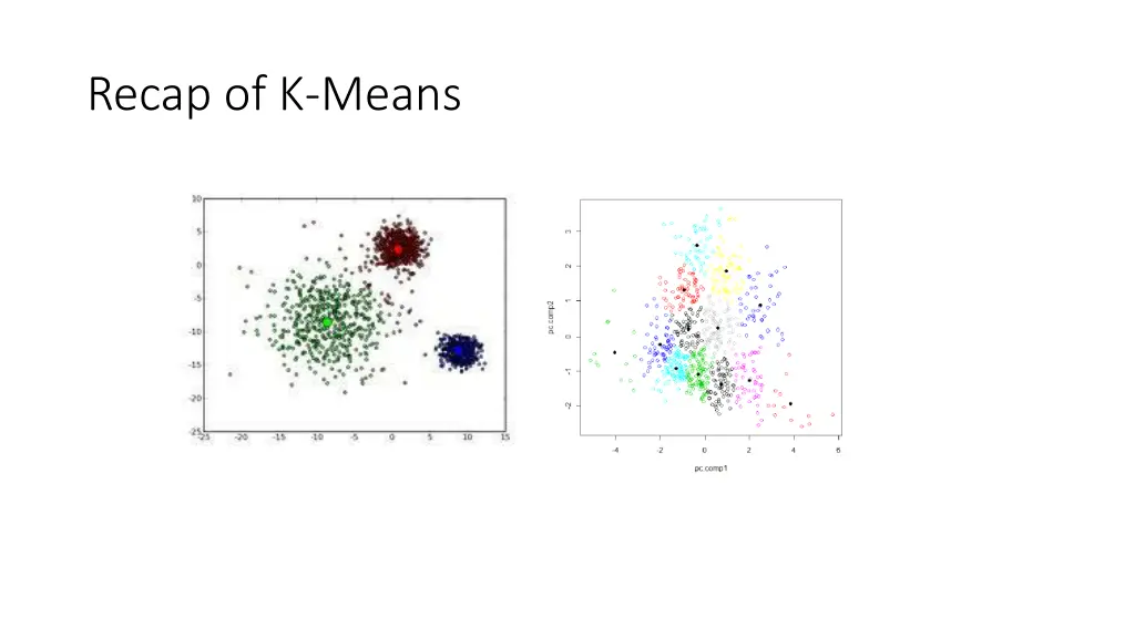 recap of k means