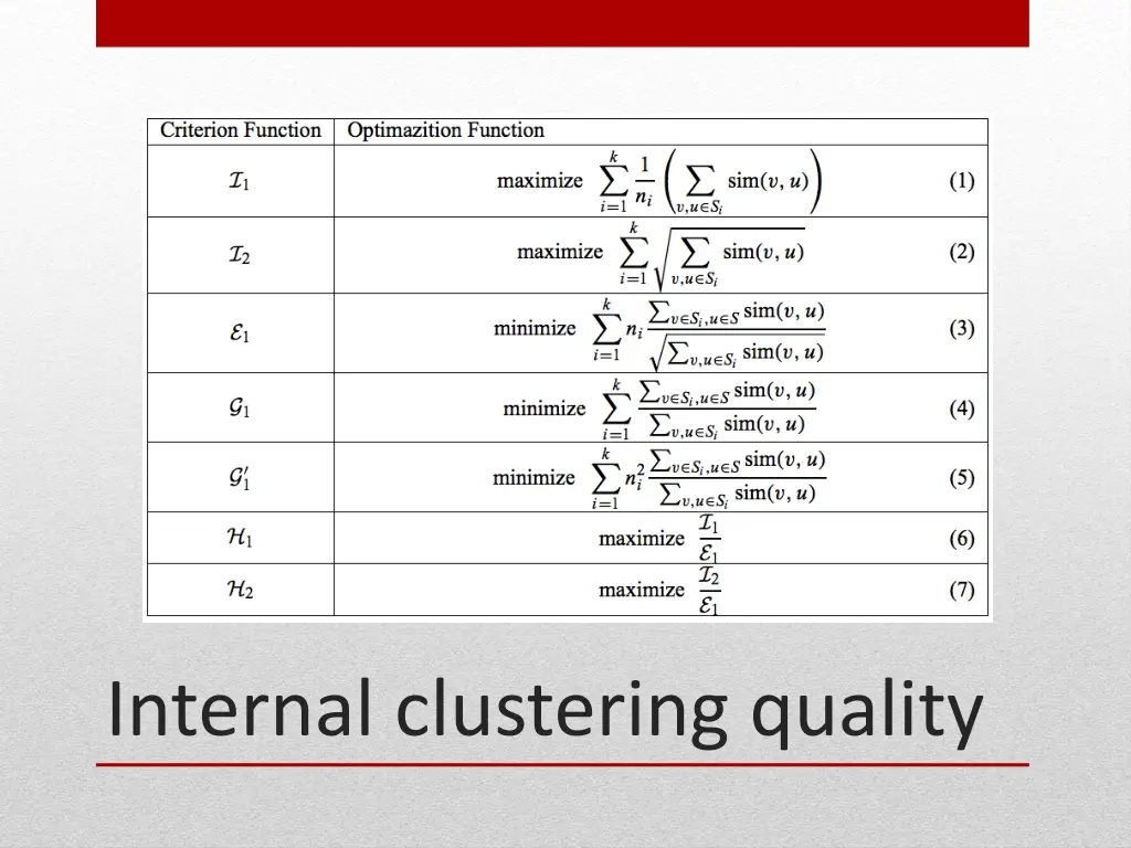 internal clustering quality
