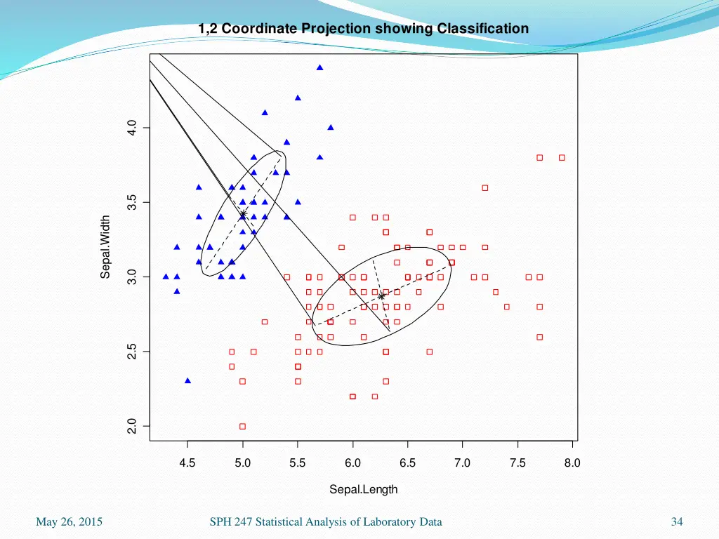 1 2 coordinate projection showing classification