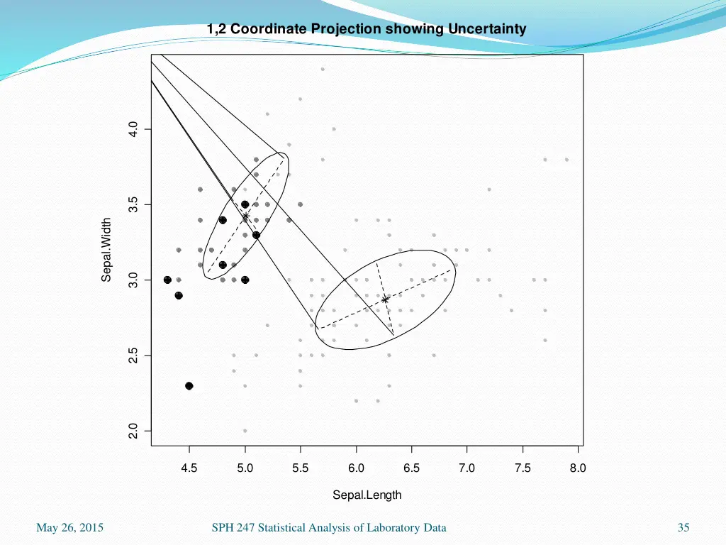 1 2 coordinate projection showing uncertainty