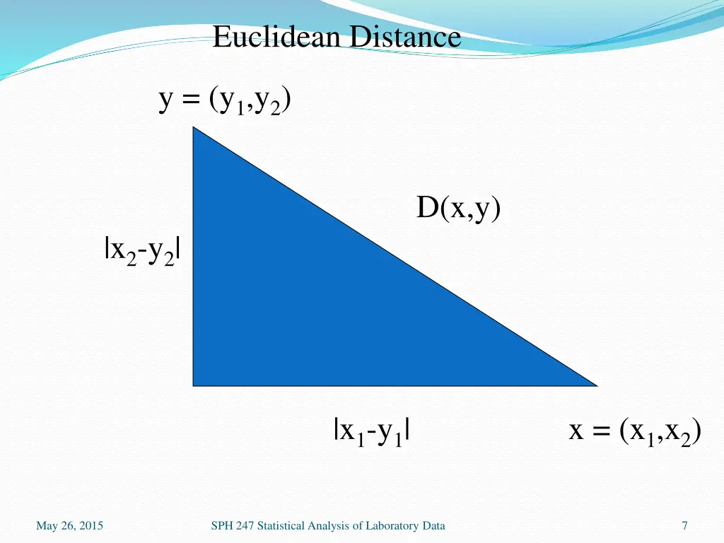 euclidean distance