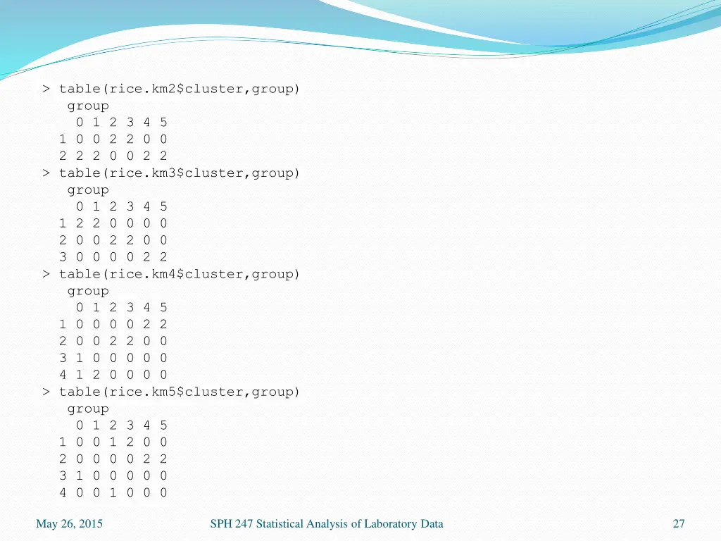 table rice km2 cluster group group