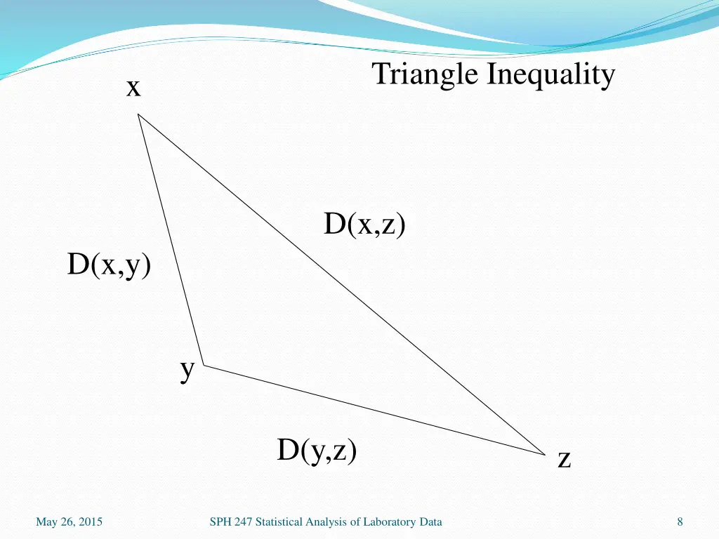 triangle inequality