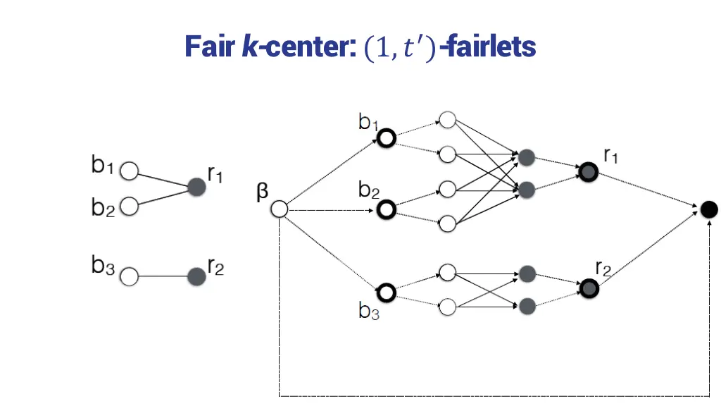 fair k center 1 fairlets 1