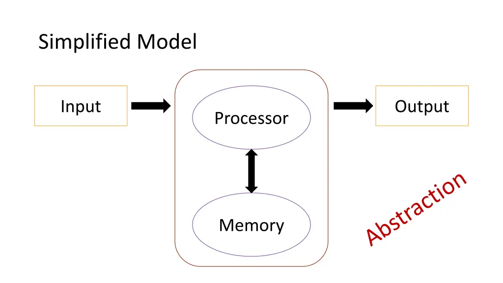 simplified model