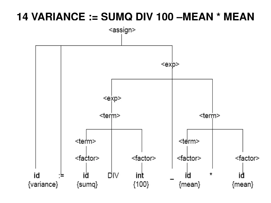 14 variance sumq div 100 mean mean
