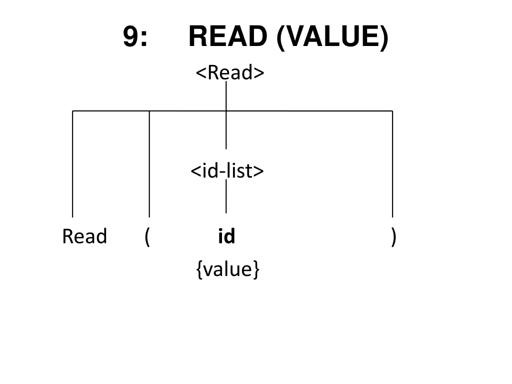 9 read value read