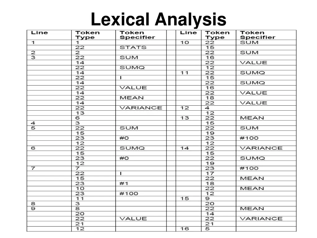 lexical analysis 4