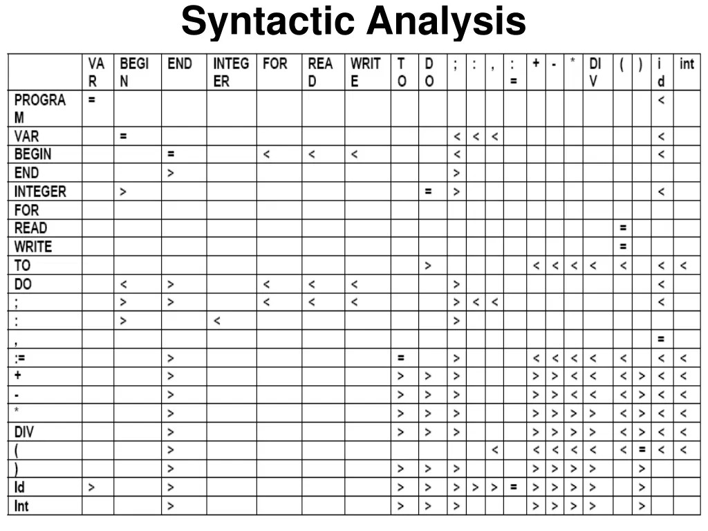 syntactic analysis