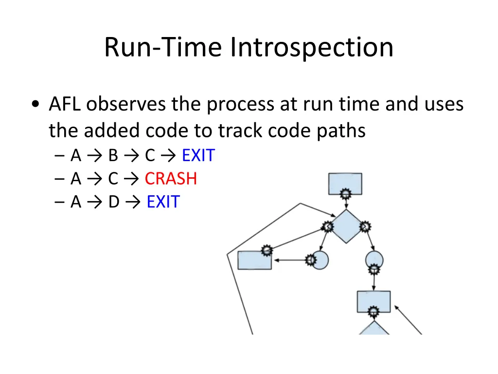 run time introspection