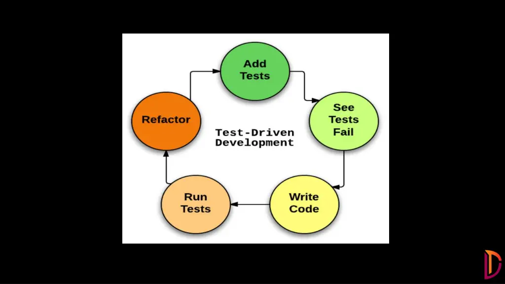 slide4