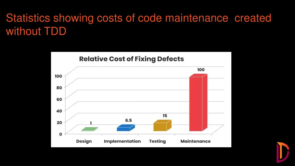 statistics showing costs of code maintenance