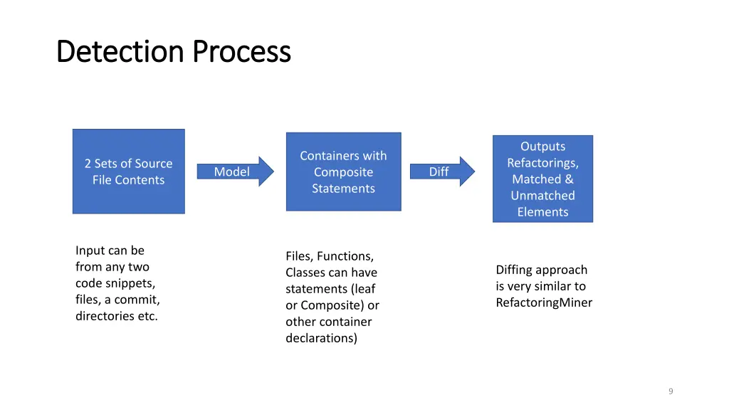 detection process detection process