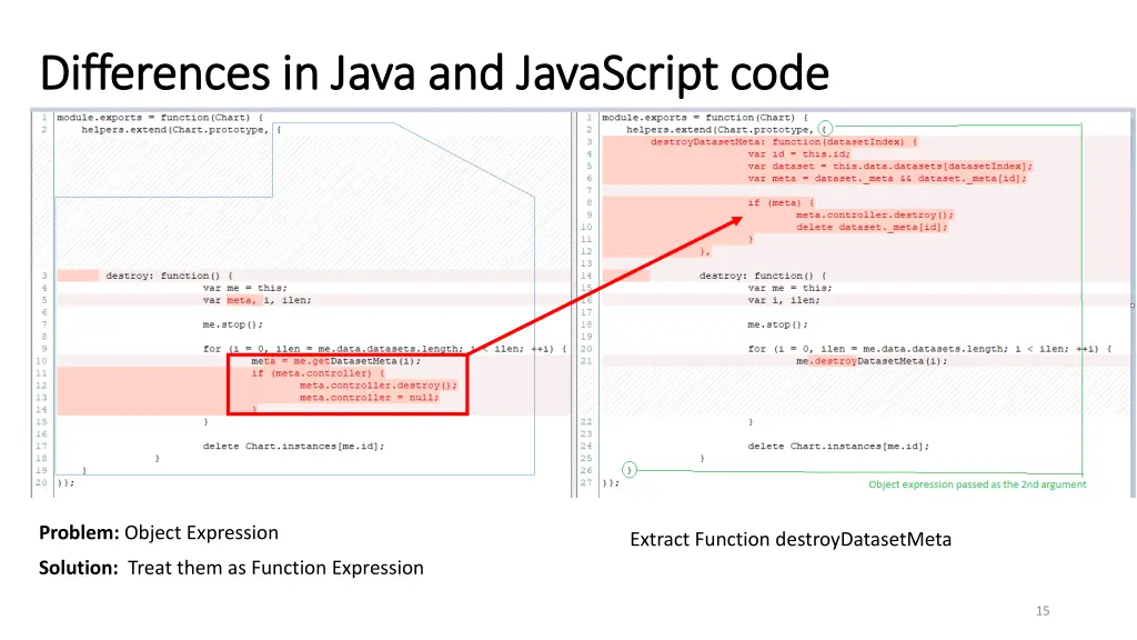 differences in java and javascript code 4