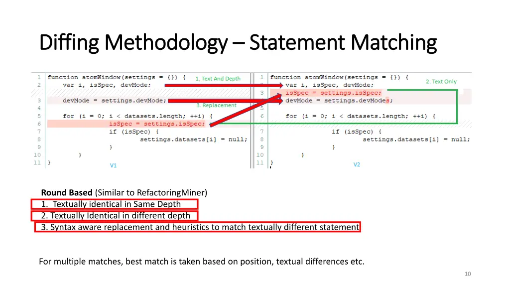 diffing diffing methodology methodology statement