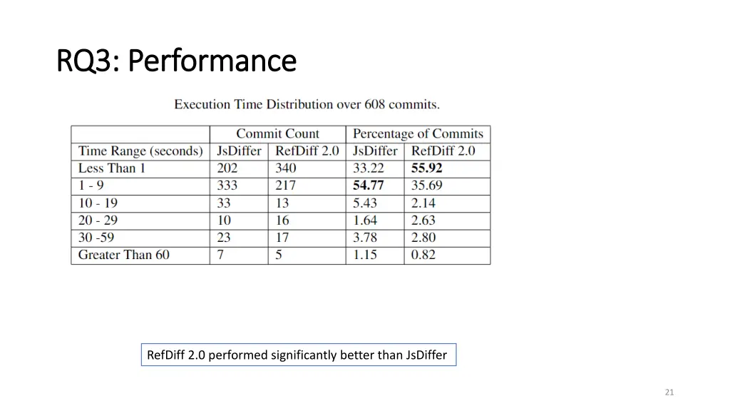 rq3 performance rq3 performance